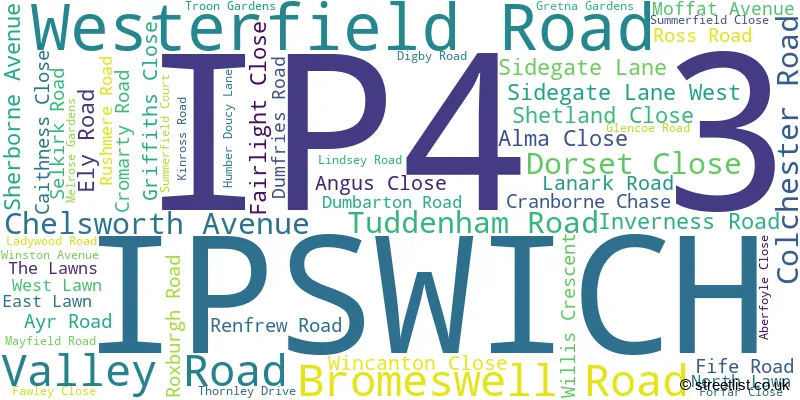 A word cloud for the IP4 3 postcode